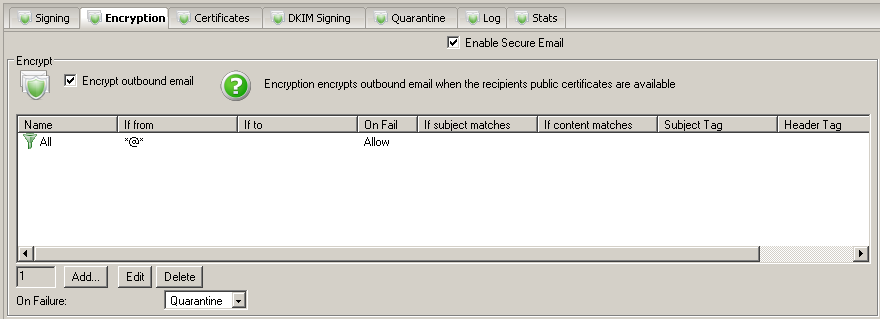 The encryption rules